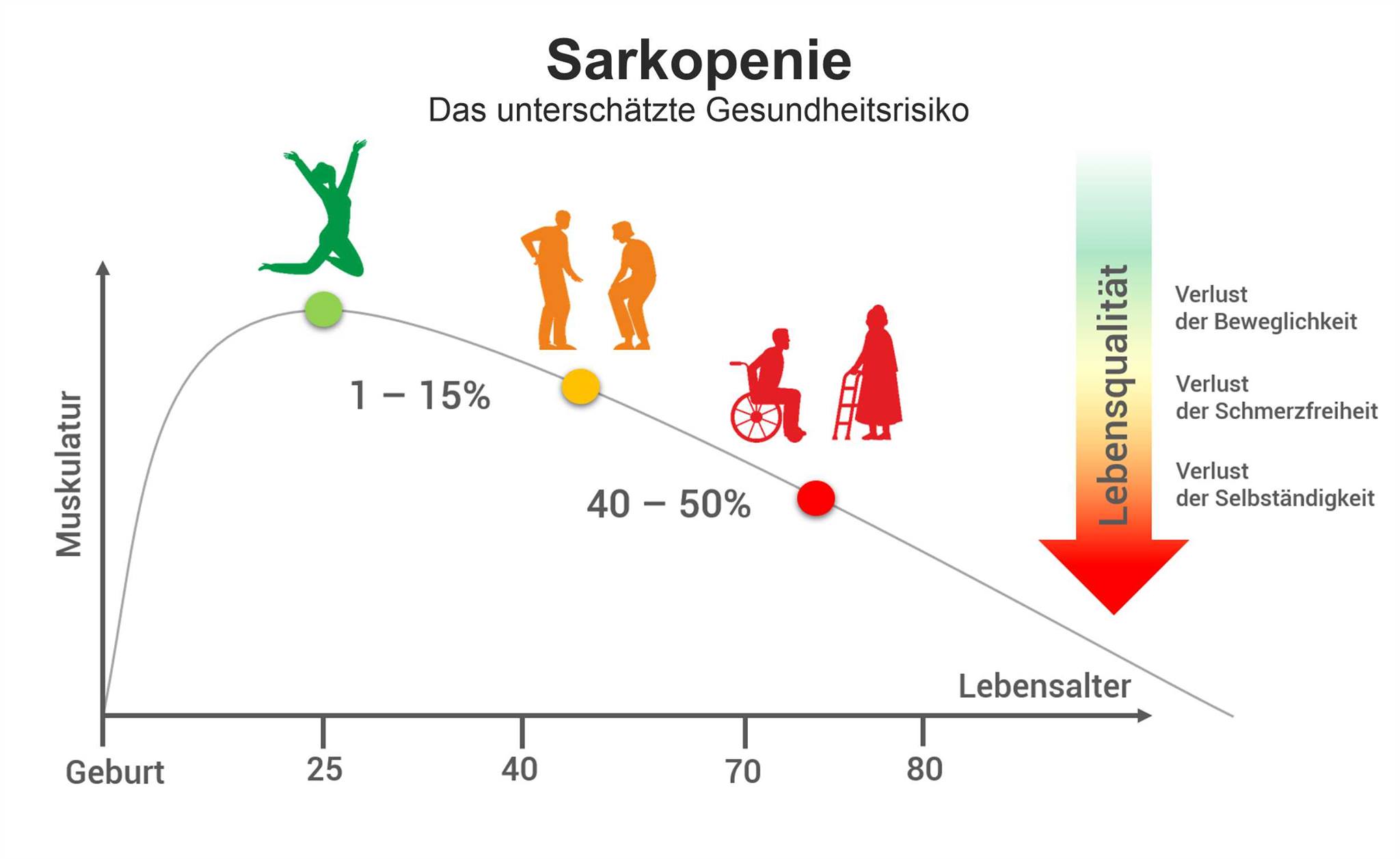 Leistungssteigerung 10 wertvolle Tipps